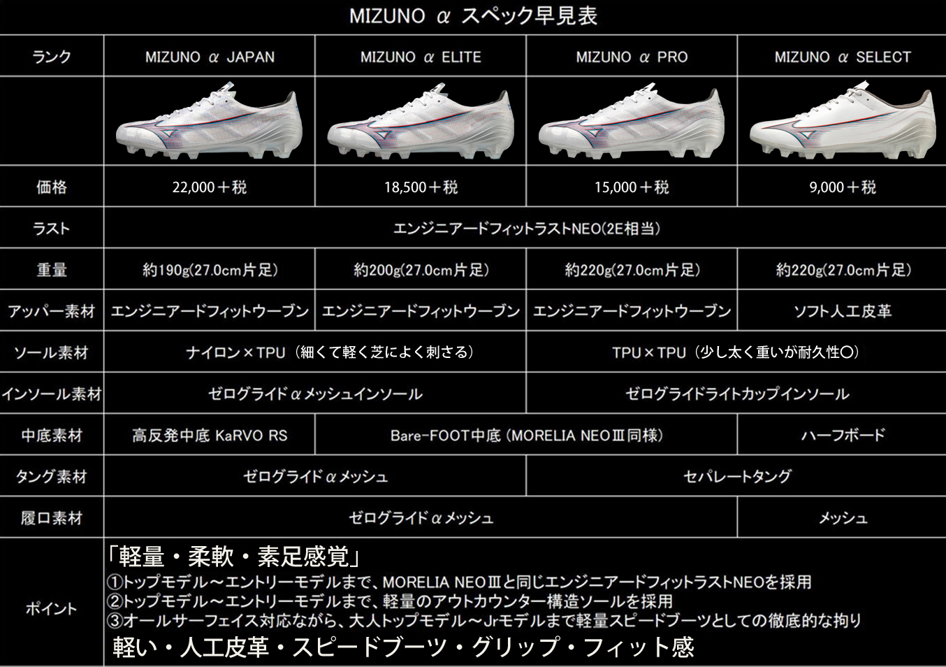 MIZUNO 2023SS MIZUNO α | KISHISPO Kemari87 公式通販サイト