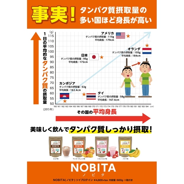 Kemari87 Kishispo Nobita ノビタ ソイプロテイン 600g Fd 0002 Kemari87 Kishispo Nobita ノビタ ソイプロテイン 600g Fd 0002